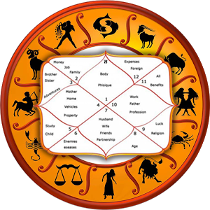 free match making indian astrology